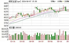 紙漿價格強勢上揚 規(guī)模紙企相繼宣布文化紙漲價