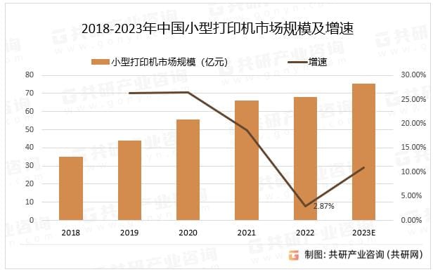 2023年第四季度，全球工業(yè)打印機出貨量上漲
