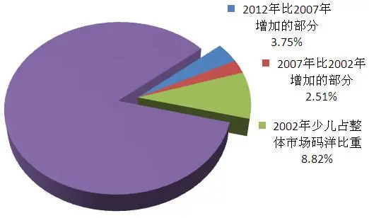 北京開卷發布一季度圖書市場數據，少兒類依然碼洋比重最大