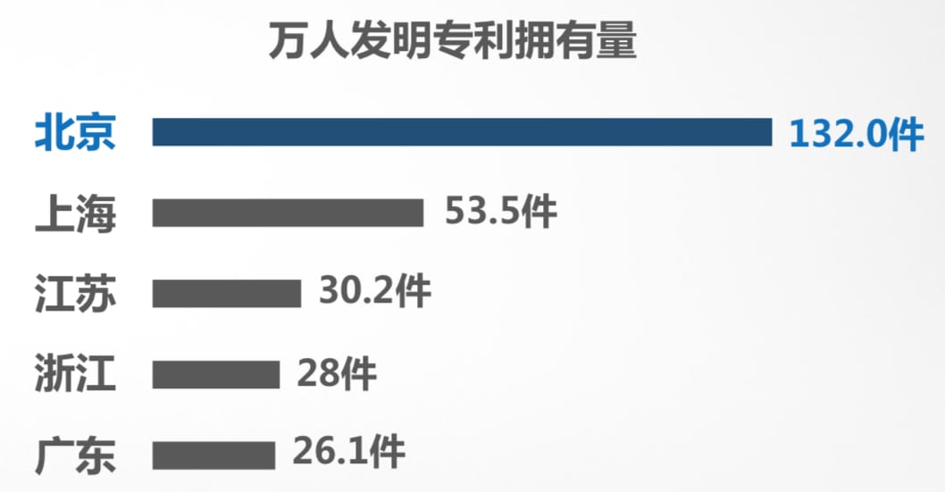 北京連續16年版權登記量居全國首位
