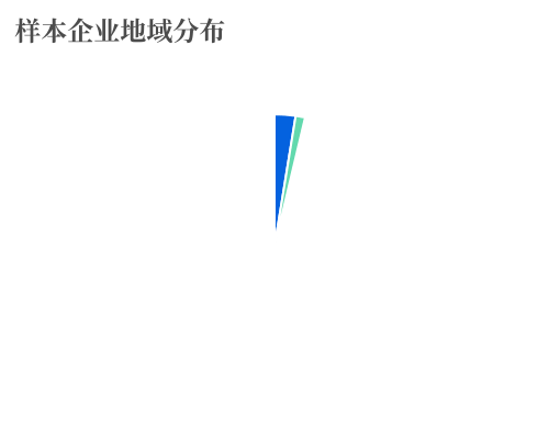 2024中國標(biāo)簽產(chǎn)業(yè)發(fā)展報告