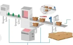 包裝賦碼的7大理由和5大技巧